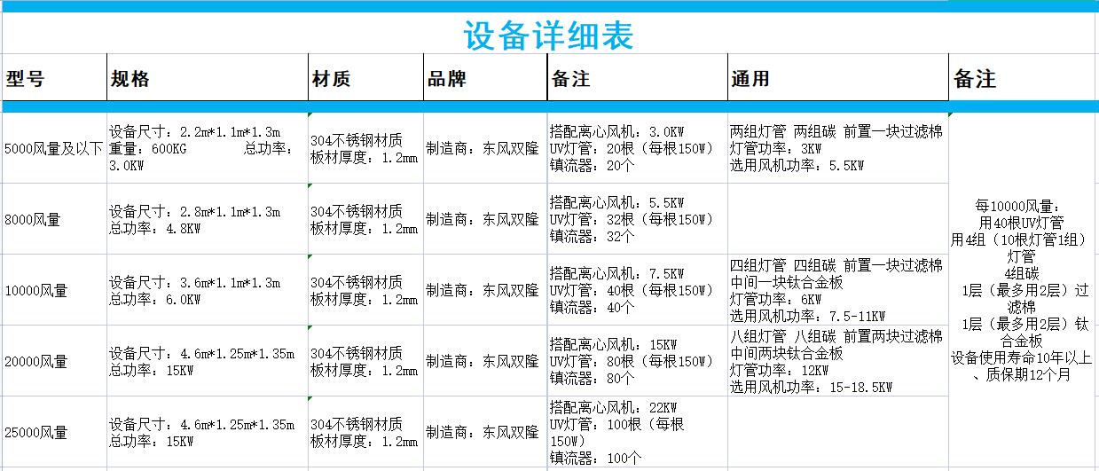 1645000512108029.jpg 設(shè)備詳情表.jpg